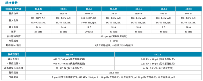 2000X f/aef型重庆必能信超声波塑料焊接机(图1)